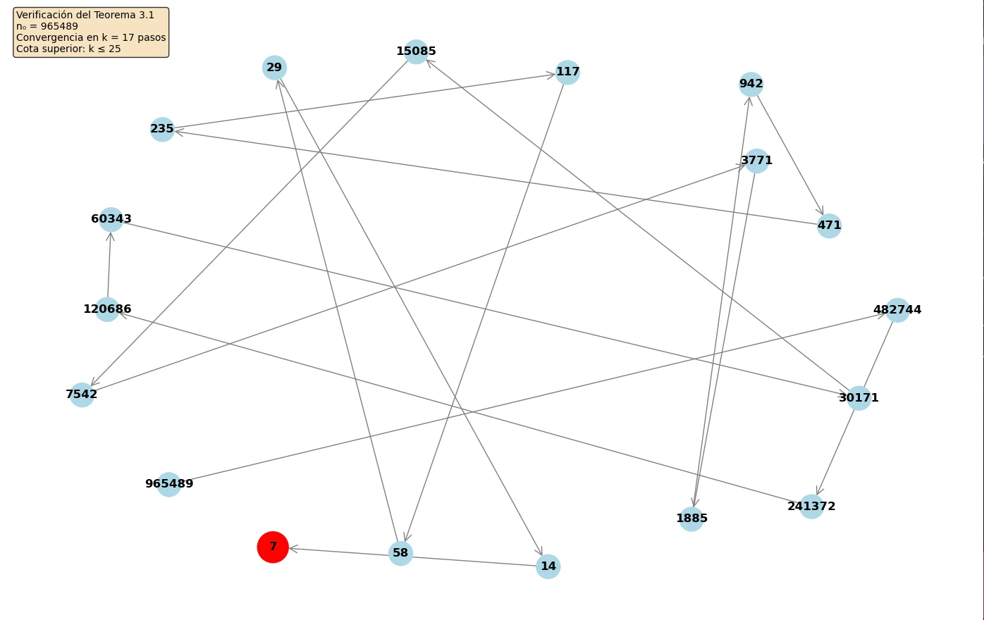 Example of a trajectory graph generated by the interactive tool