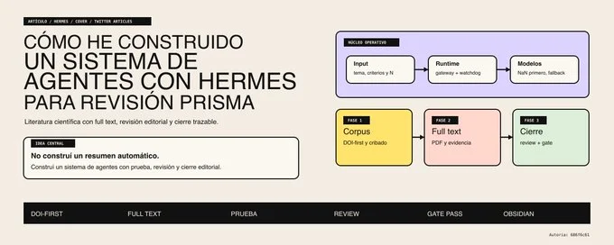 How I built an agent system with Hermes for PRISMA reviews