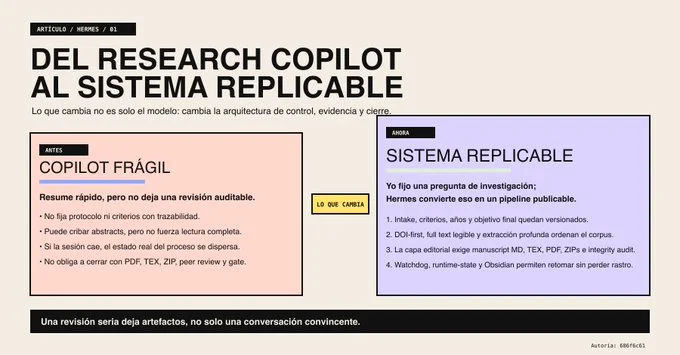 From copilot to replicable system