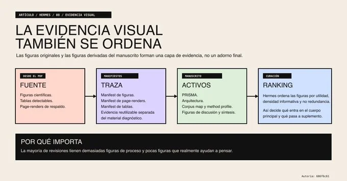 Visual plans: manifest and catalog