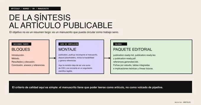 From corpus to manuscript in PDF, MD, and .TEX