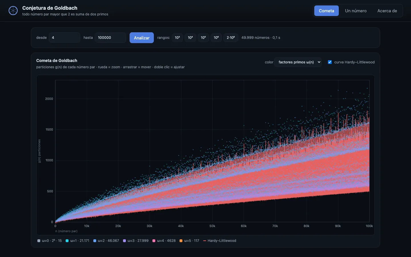 Conjetura de Goldbach screenshot 1