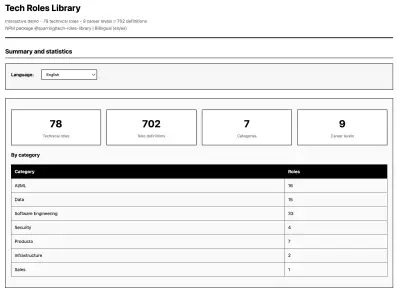 Librería NPM de roles técnicos (78 roles × 9 niveles) - imagen 1