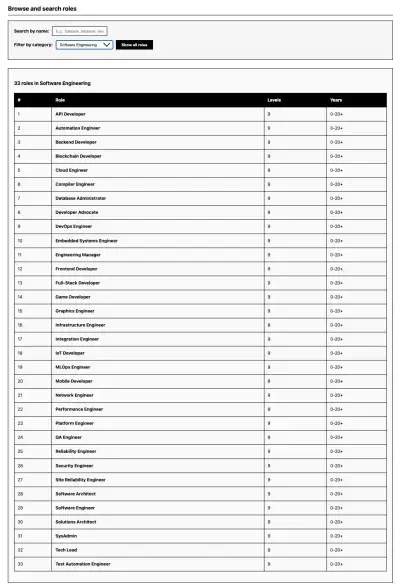 Librería NPM de roles técnicos (78 roles × 9 niveles) - imagen 2